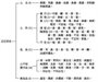 宋釋永明延壽論心王義至八識之展開
