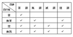 四諦現觀之略探
──以《大毘婆沙論》及《清淨道論》為主──