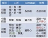 簡明成唯識論白話講記
（第四篇 了境能變識詮解）
