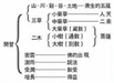 妙法蓮華經藥草喻品淺釋