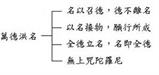 諸佛萬德洪名為何能予眾生圓滿安樂？