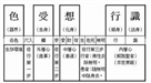 佛光教科書第二冊 -- 佛教的真理之第十課