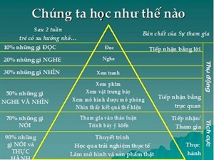 Phương Thức Giáo Dục Tuổi Trẻ Phật Giáo – Hãy Gieo Ba Hạt Giống Lành