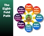 Summary of the eightfold noble path