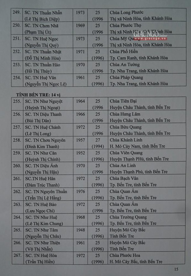 Danh sách tấn phong giáo phẩm Ni trưởng và Ni sư năm 2021 ảnh 25