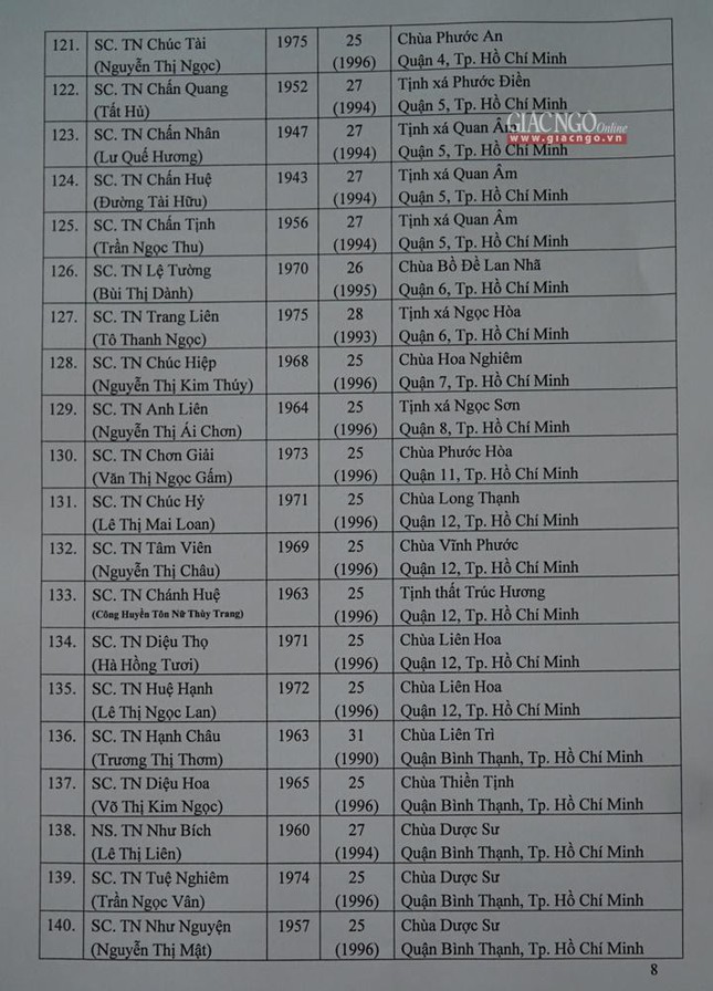 Danh sách tấn phong giáo phẩm Ni trưởng và Ni sư năm 2021 ảnh 18