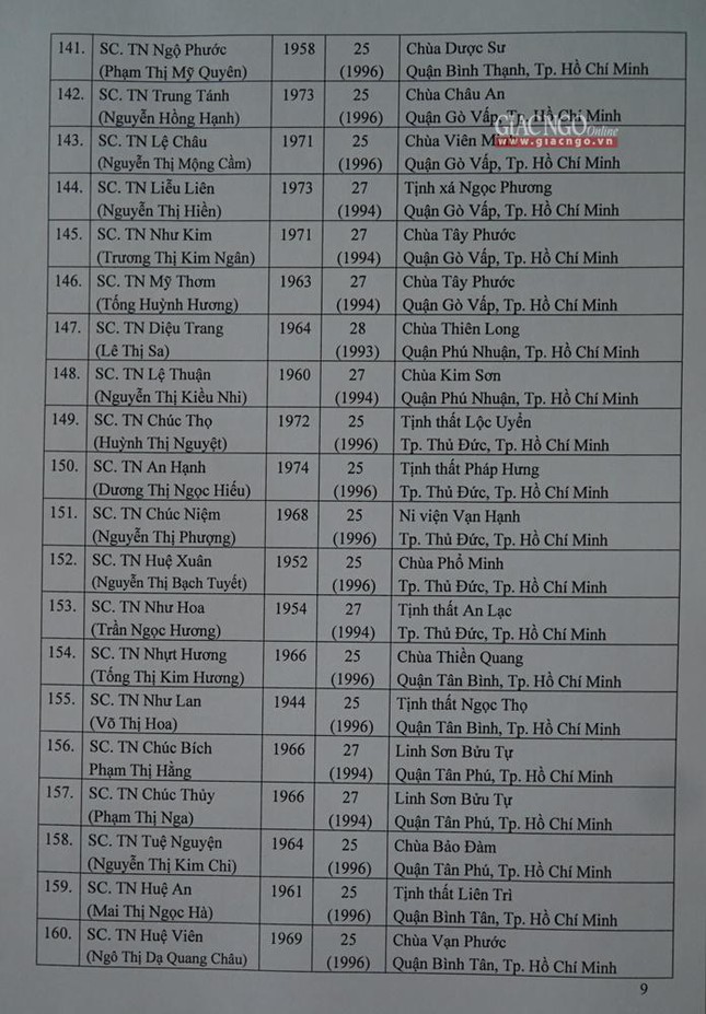Danh sách tấn phong giáo phẩm Ni trưởng và Ni sư năm 2021 ảnh 19
